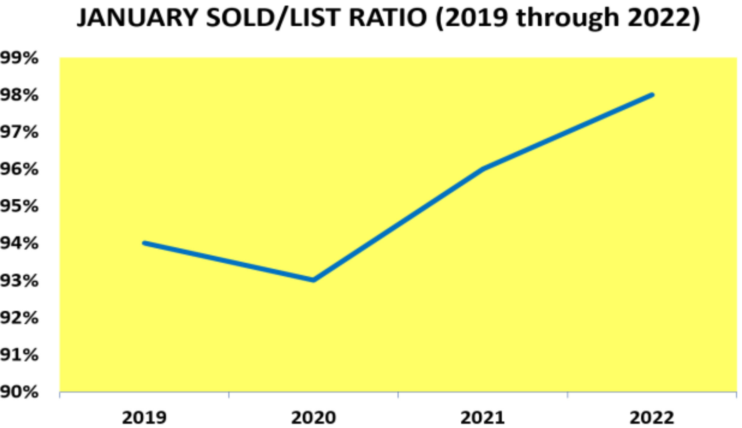 A healthy and strong market for Destin Condos