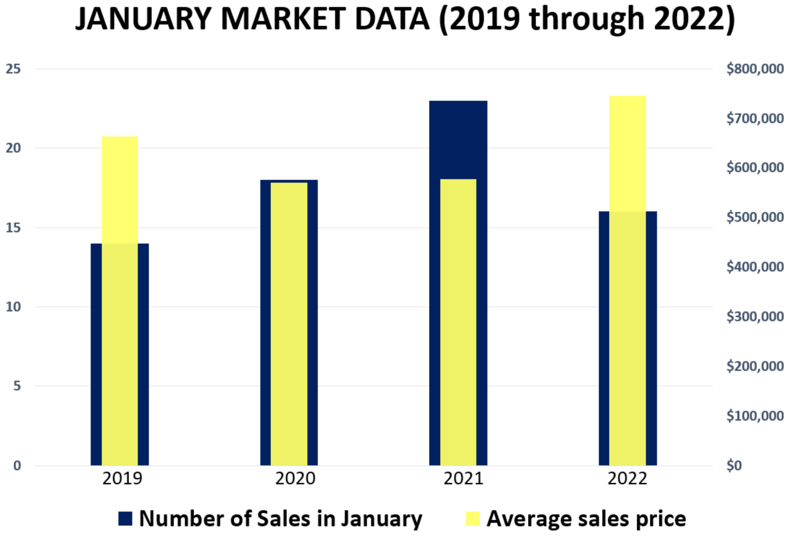 A healthy and strong market for Destin Condos