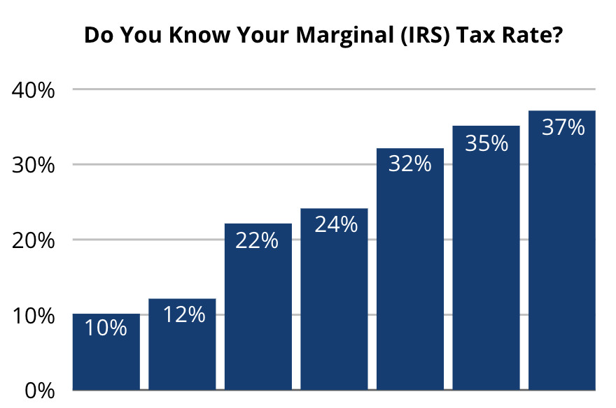 Vacation Rental Properties- Tax Implications for Property Owners - graph
