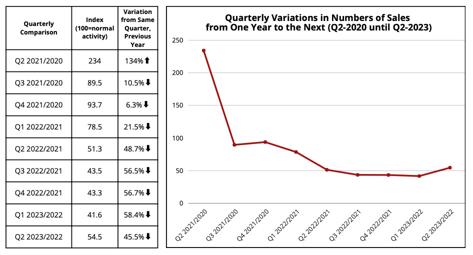 Laketown Wharf, Shores of Panama, and Summit- What has happened since Covid’s onset? Euphoria, Depression, and Recent Room for Optimism (1 of 2) - table and chart