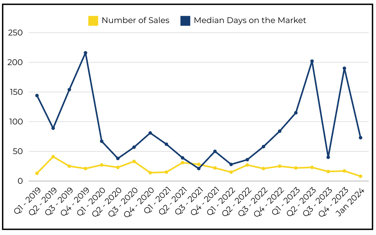 Riding the Wave- How Pandemic Shifts Reshaped the Real Estate Market's Ebb and Flow - graph